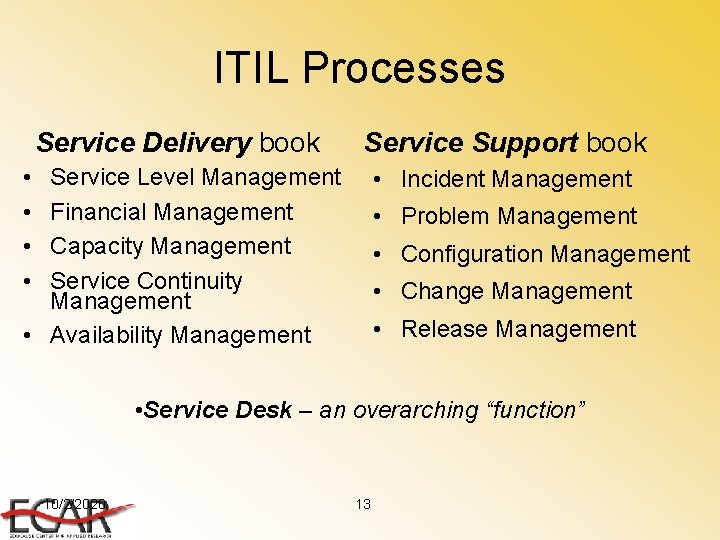 ITIL Processes Service Delivery book Service Support book Service Level Management Financial Management Capacity