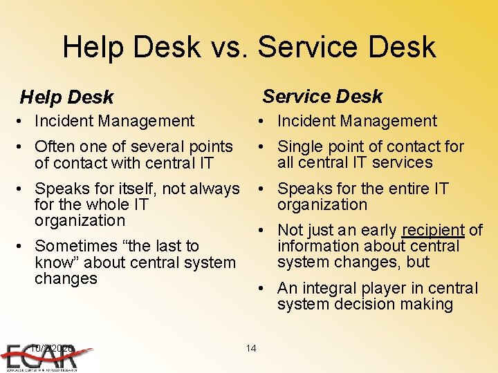 Help Desk vs. Service Desk Help Desk Service Desk • Incident Management • Often