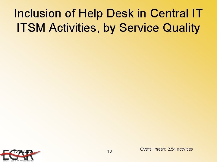 Inclusion of Help Desk in Central IT ITSM Activities, by Service Quality 10/2/2020 18