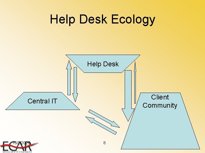 Help Desk Ecology Help Desk Client Community Central IT 10/2/2020 8 