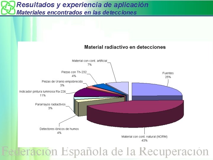 Resultados y experiencia de aplicación Materiales encontrados en las detecciones 