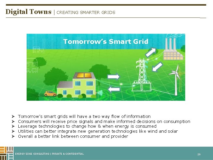 Digital Towns | CREATING SMARTER GRIDS Tomorrow’s Smart Grid Ø Ø Ø Tomorrow’s smart