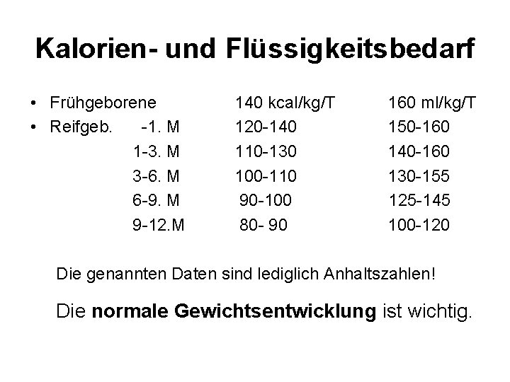 Kalorien- und Flüssigkeitsbedarf • Frühgeborene • Reifgeb. -1. M 1 -3. M 3 -6.