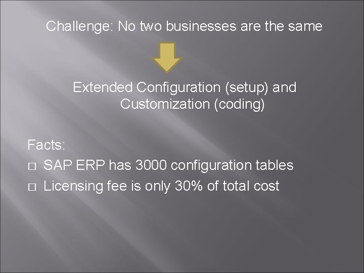 Challenge: No two businesses are the same Extended Configuration (setup) and Customization (coding) Facts: