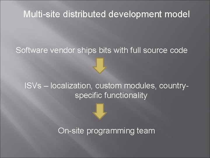 Multi-site distributed development model Software vendor ships bits with full source code ISVs –