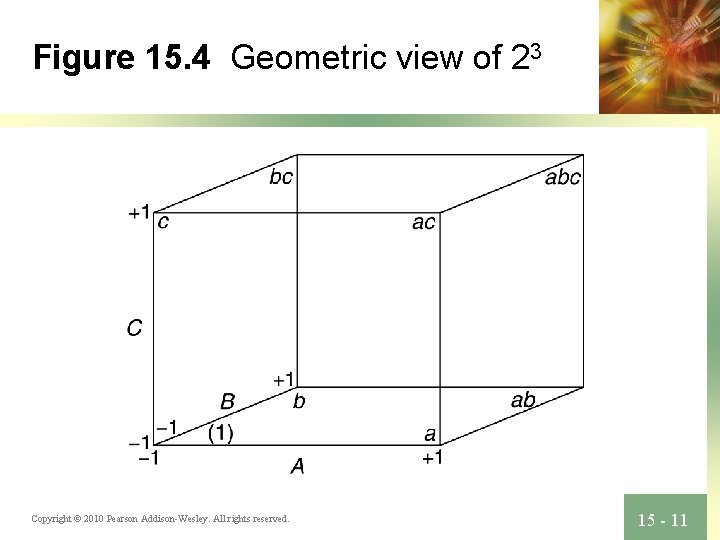 Figure 15. 4 Geometric view of 23 Copyright © 2010 Pearson Addison-Wesley. All rights