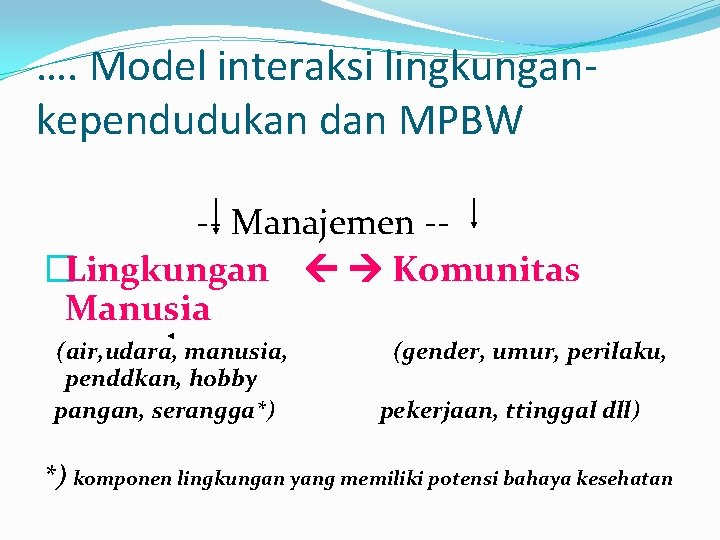 …. Model interaksi lingkungankependudukan dan MPBW -- Manajemen -�Lingkungan Komunitas Manusia (air, udara, manusia,