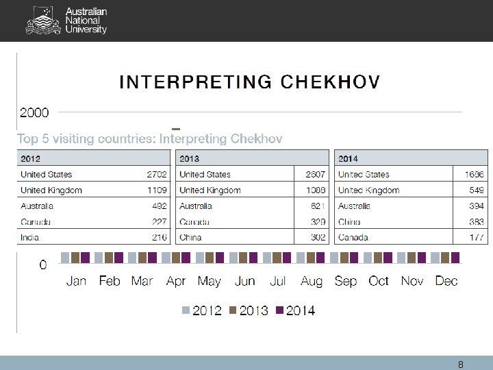 Interpreting Chekov Borny, Geoffrey, 1942 -. Interpreting Chekhov. 2006 8 