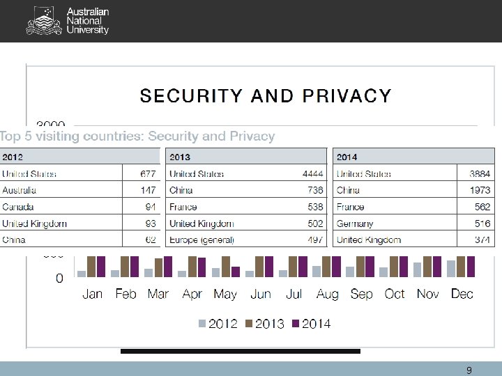 Security and Privacy: Global Standards for Ethical Identity Management in Contemporary Liberal Democratic States.