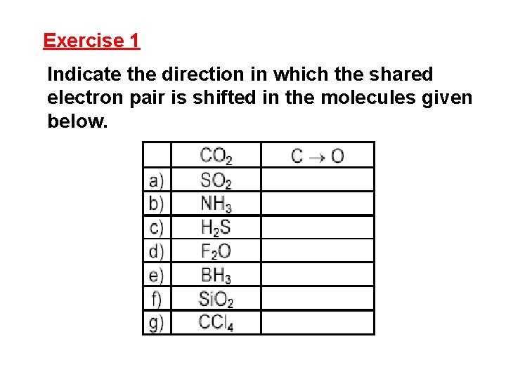 Exercise 1 Indicate the direction in which the shared electron pair is shifted in