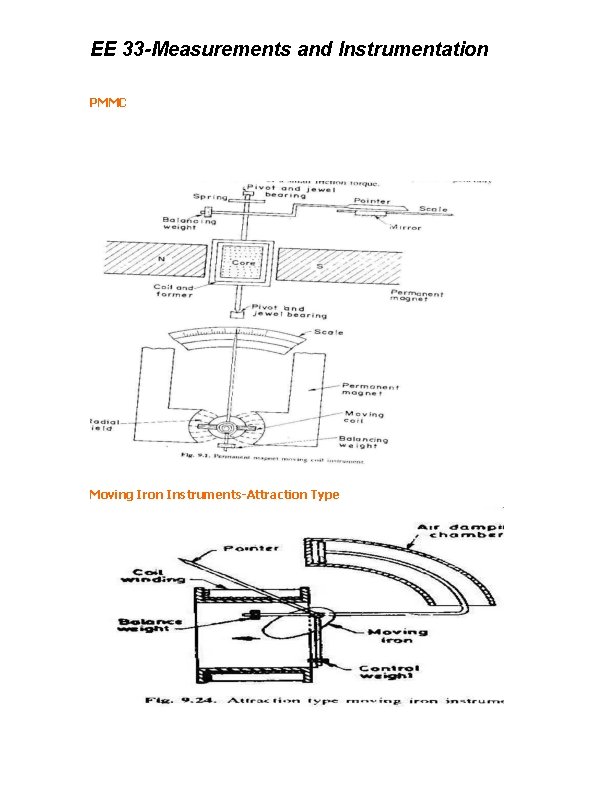 EE 33 -Measurements and Instrumentation PMMC Moving Iron Instruments-Attraction Type 