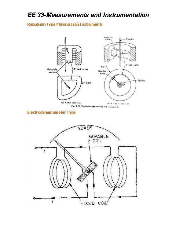 EE 33 -Measurements and Instrumentation Repulsion Type Moving Iron Instruments Electrodynamometer Type 