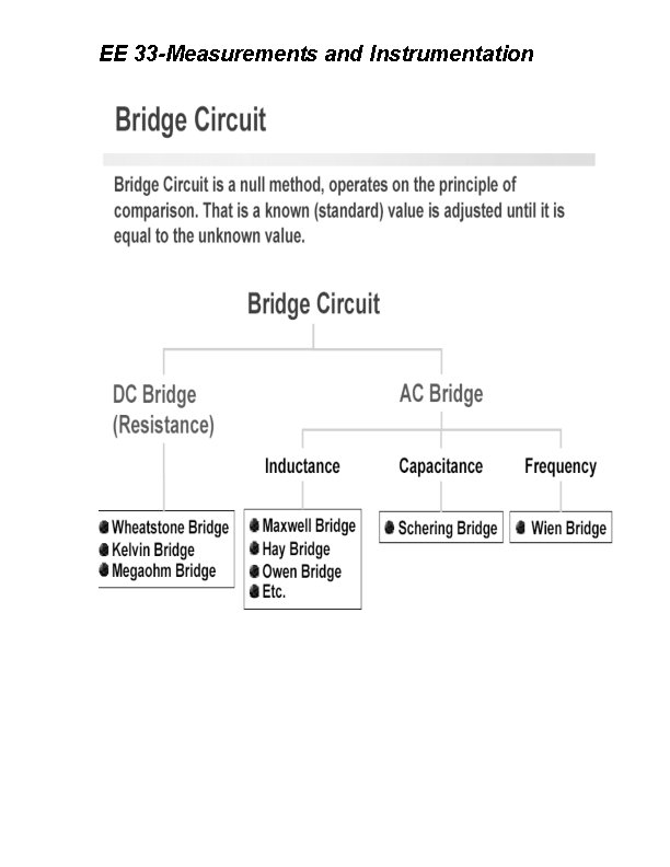 EE 33 -Measurements and Instrumentation 