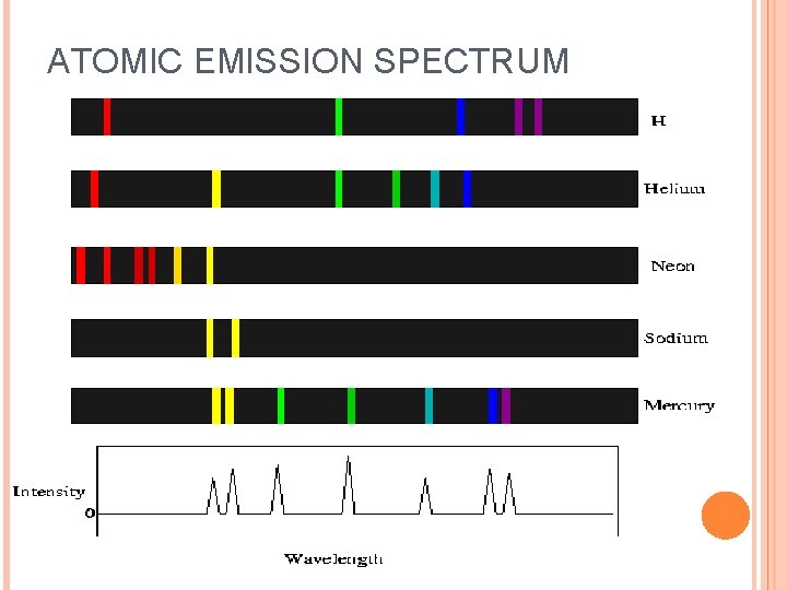 ATOMIC EMISSION SPECTRUM 