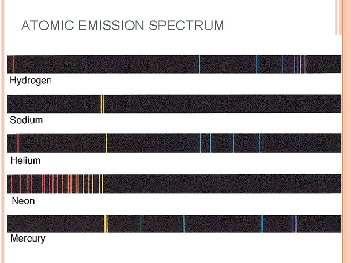 ATOMIC EMISSION SPECTRUM 