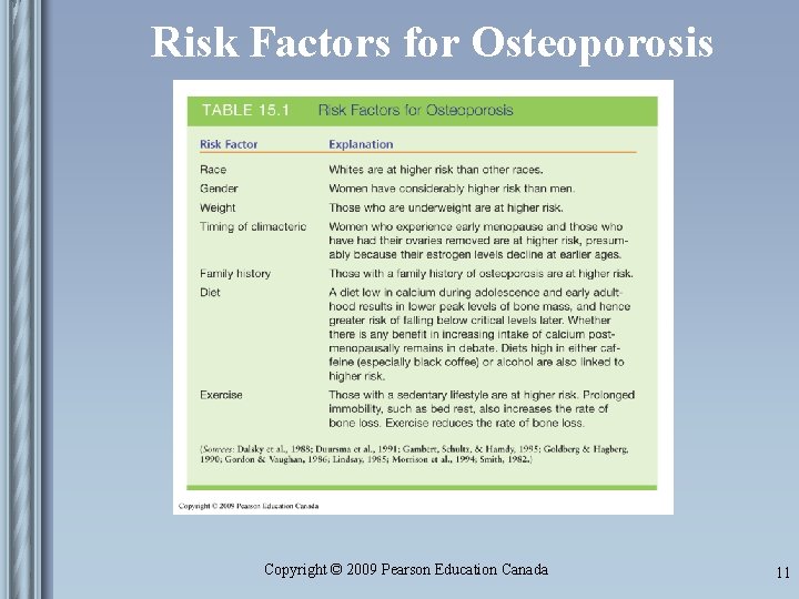 Risk Factors for Osteoporosis Copyright © 2009 Pearson Education Canada 11 