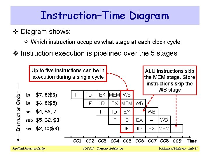 Instruction–Time Diagram v Diagram shows: ² Which instruction occupies what stage at each clock