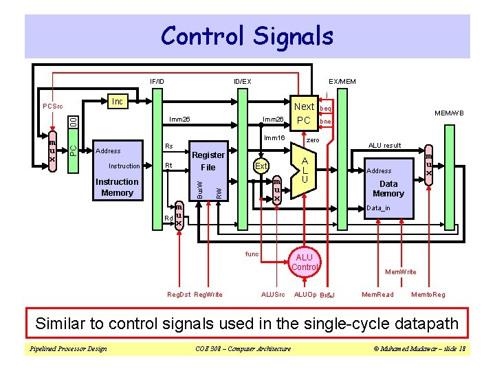 Control Signals IF/ID EX/MEM j Inc PCSrc 00 Imm 26 Imm 16 Address Instruction