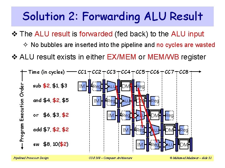 Solution 2: Forwarding ALU Result v The ALU result is forwarded (fed back) to