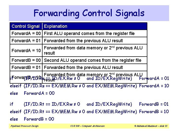 Forwarding Control Signals Control Signal Explanation Forward. A = 00 First ALU operand comes