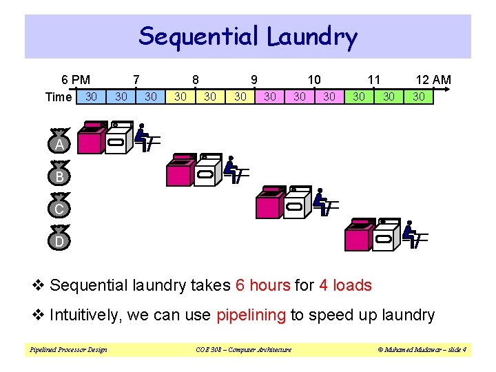 Sequential Laundry 6 PM Time 30 7 30 8 30 30 9 30 30