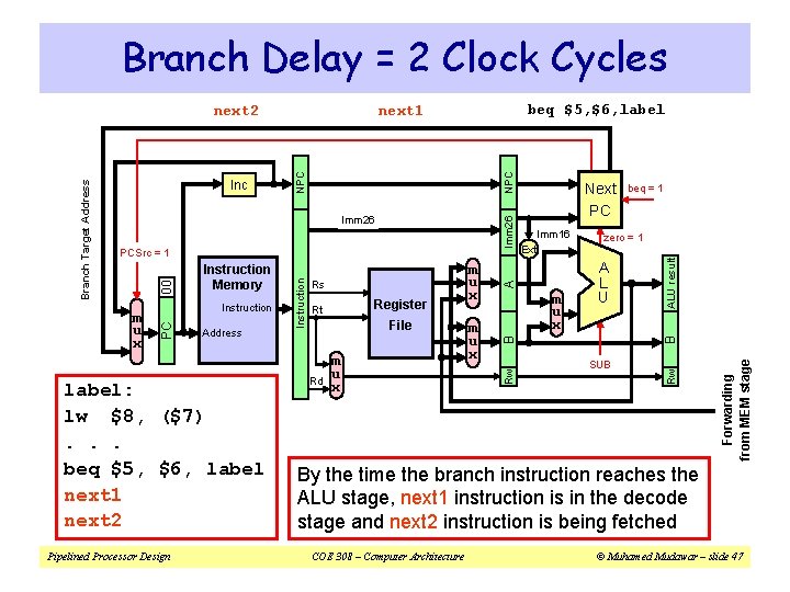 Branch Delay = 2 Clock Cycles Pipelined Processor Design Rd A L U ALU