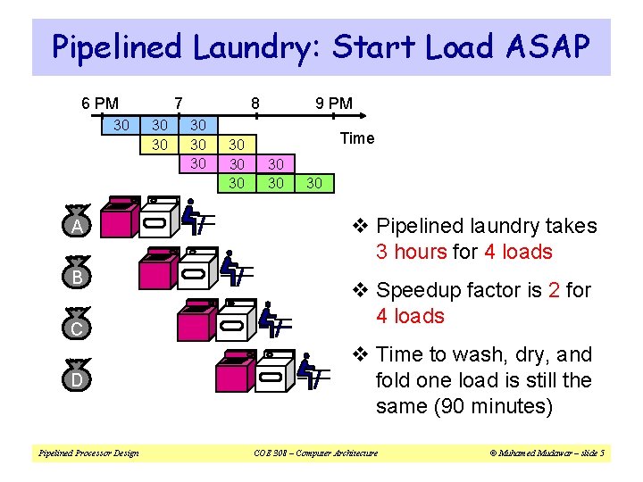 Pipelined Laundry: Start Load ASAP 6 PM 30 A B C D Pipelined Processor