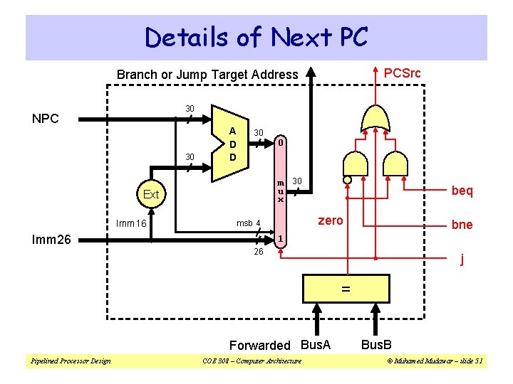 Details of Next PC PCSrc Branch or Jump Target Address 30 NPC 30 A