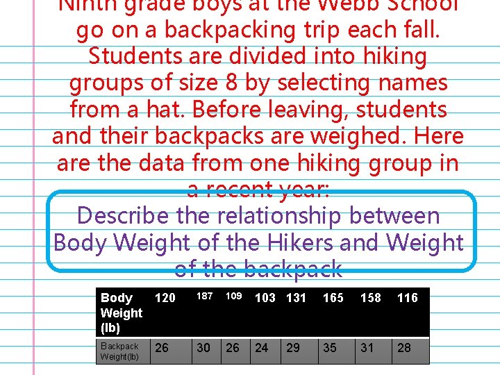 Ninth grade boys at the Webb School go on a backpacking trip each fall.