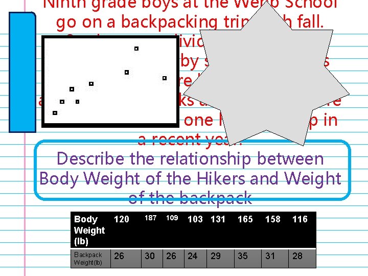 Ninth grade boys at the Webb School go on a backpacking trip each fall.