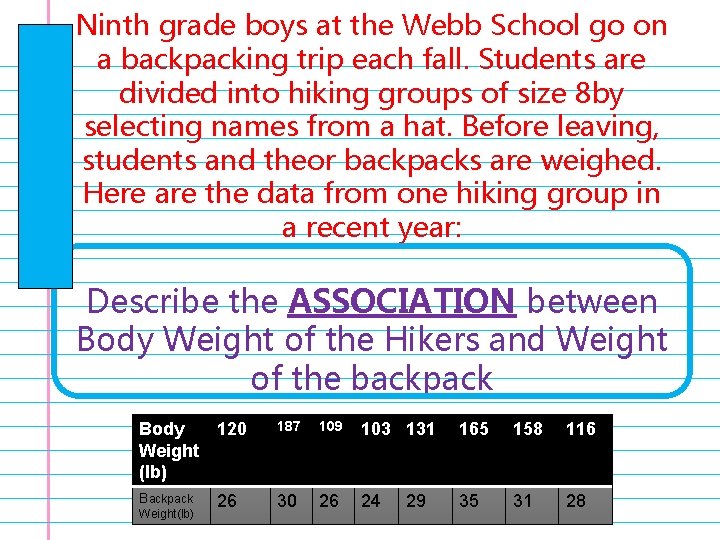 Ninth grade boys at the Webb School go on a backpacking trip each fall.