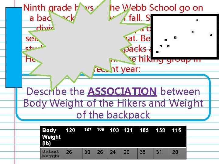 Ninth grade boys at the Webb School go on a backpacking trip each fall.