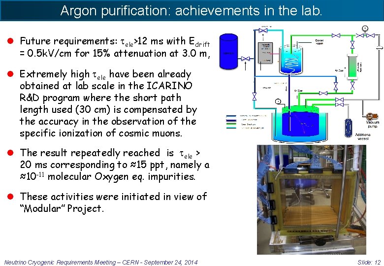 Argon purification: achievements in the lab. l Future requirements: ele>12 ms with Edrift =