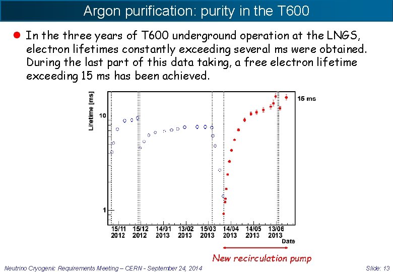 Argon purification: purity in the T 600 l In the three years of T
