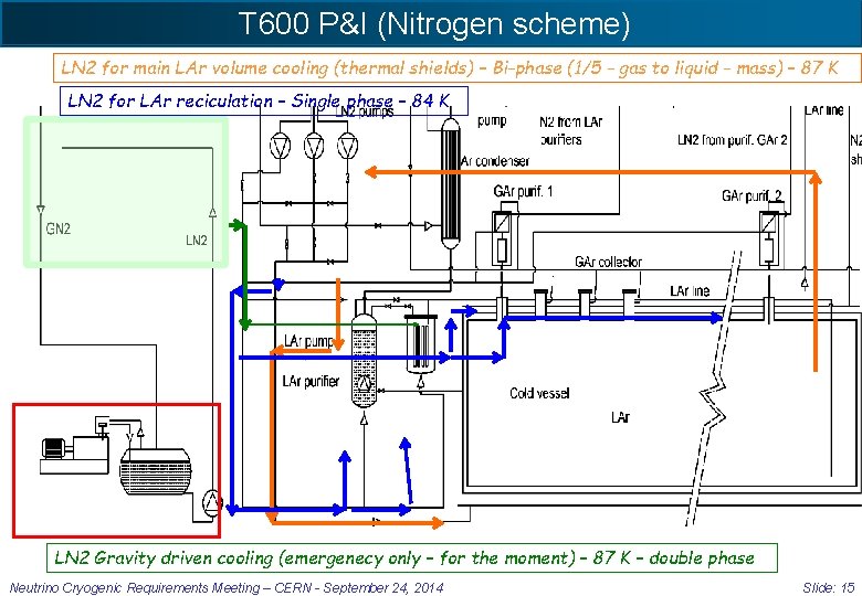 T 600 P&I (Nitrogen scheme) LN 2 for main LAr volume cooling (thermal shields)