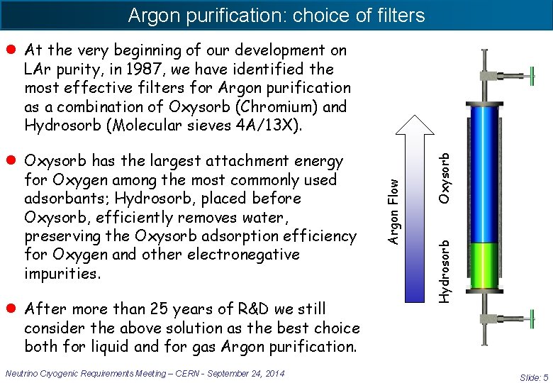 Argon purification: choice of filters l After more than 25 years of R&D we