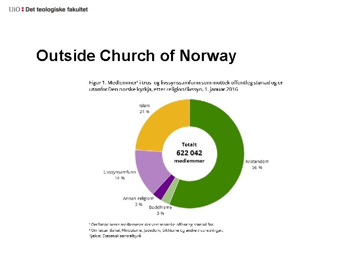 Outside Church of Norway Outside Church of Norway