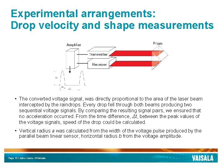 Experimental arrangements: Drop velocity and shape measurements • The converted voltage signal, was directly