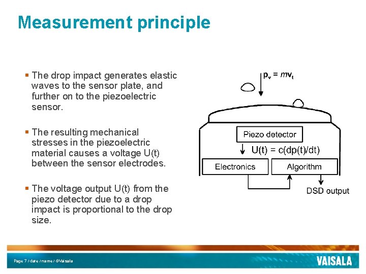 Measurement principle § The drop impact generates elastic waves to the sensor plate, and