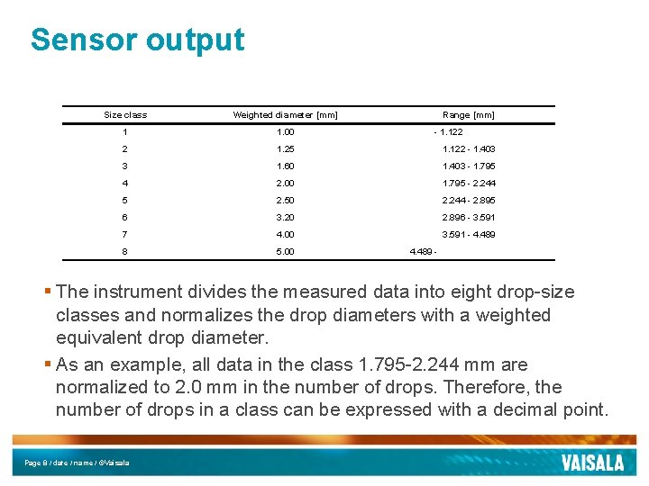 Sensor output Size class Weighted diameter [mm] Range [mm] 1 1. 00 2 1.