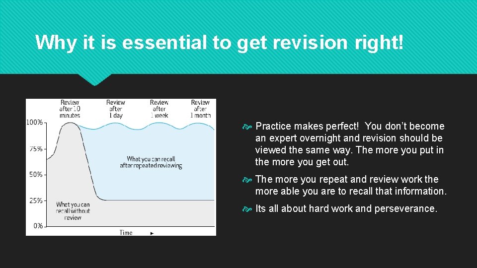 Why it is essential to get revision right! Practice makes perfect! You don’t become