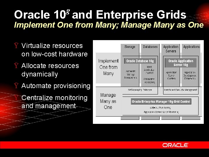 g Oracle 10 and Enterprise Grids Implement One from Many; Manage Many as One