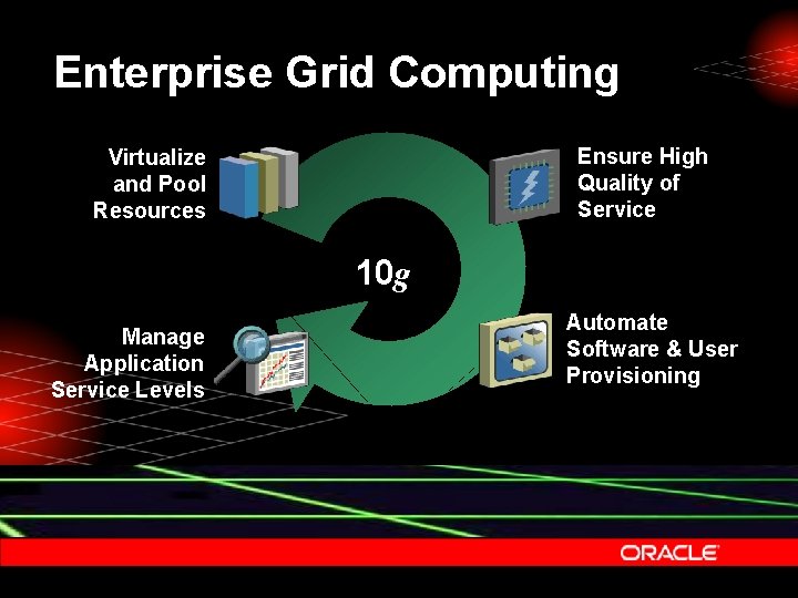 Enterprise Grid Computing Ensure High Quality of Service Virtualize and Pool Resources 10 g