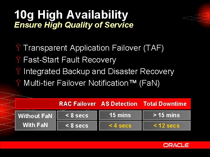 10 g High Availability Ensure High Quality of Service Ÿ Transparent Application Failover (TAF)