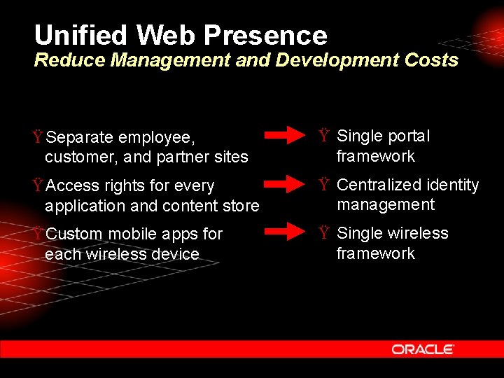 Unified Web Presence Reduce Management and Development Costs Ÿ Separate employee, customer, and partner