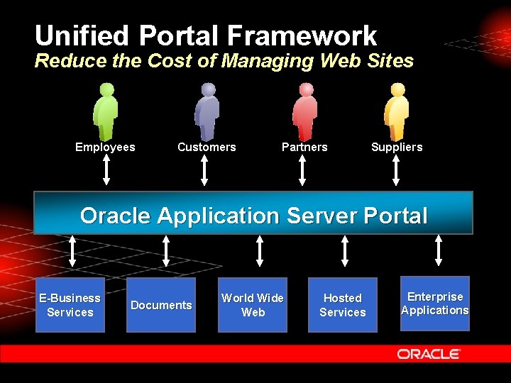 Unified Portal Framework Reduce the Cost of Managing Web Sites Employees Customers Partners Suppliers