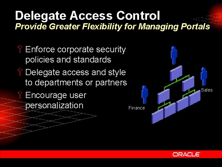 Delegate Access Control Provide Greater Flexibility for Managing Portals Ÿ Enforce corporate security policies