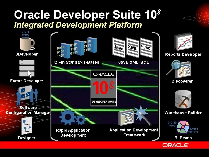 Oracle Developer Suite 10 g Integrated Development Platform JDeveloper Reports Developer Open Standards-Based Java,