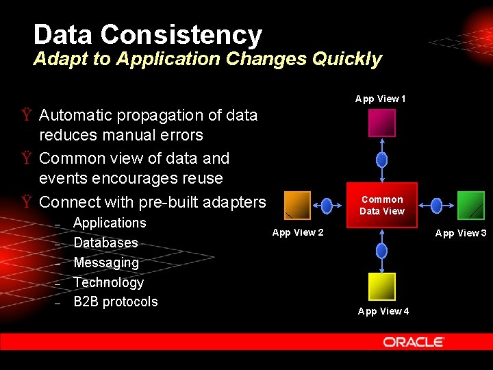 Data Consistency Adapt to Application Changes Quickly App View 1 Ÿ Automatic propagation of