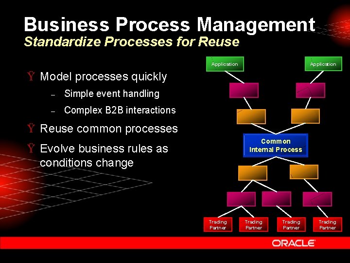 Business Process Management Standardize Processes for Reuse Application Ÿ Model processes quickly – Simple